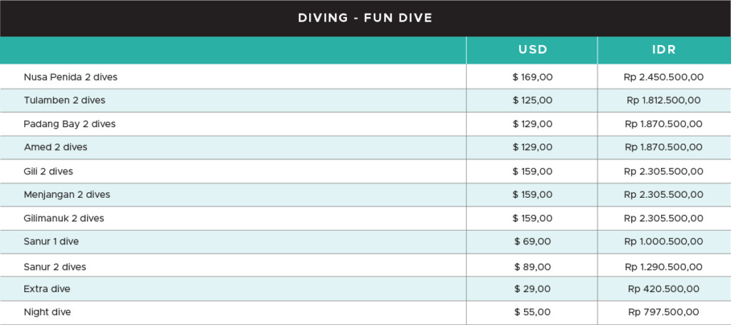 The Price of Scuba Diving in Bali Based on Location
